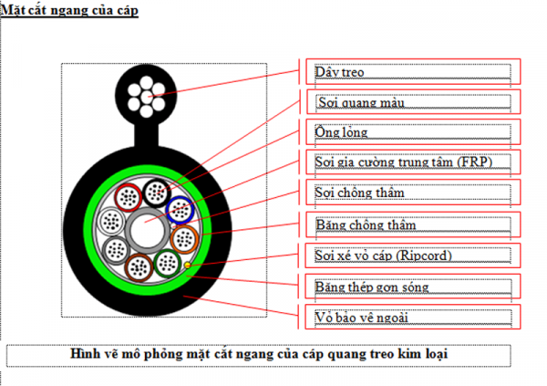 Postef Cáp quang 4FO Postef TPKL ( Treo phi kim loại) - Vật tư viễn thông